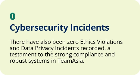 Cybersecurity-Incidents Cybersecurity Incidents