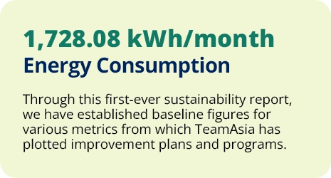 Energy-Consumption Energy Consumption
