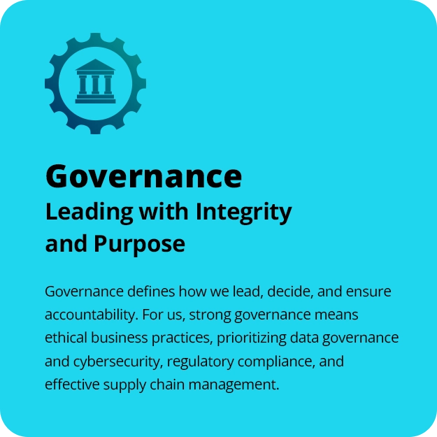 Governance Card ESG Environment ESG